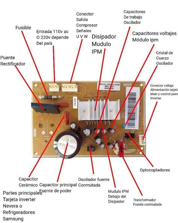 Diagnóstico de tarjetas inverter